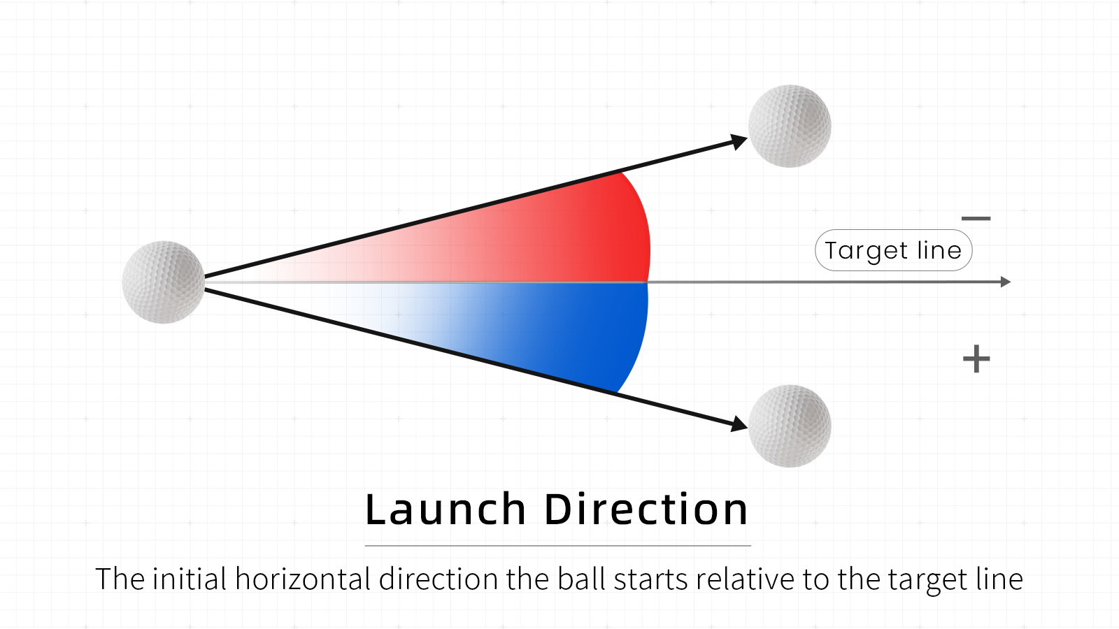 Launch Direction Explained: The Shot Data That Actually Tells You Why You Miss