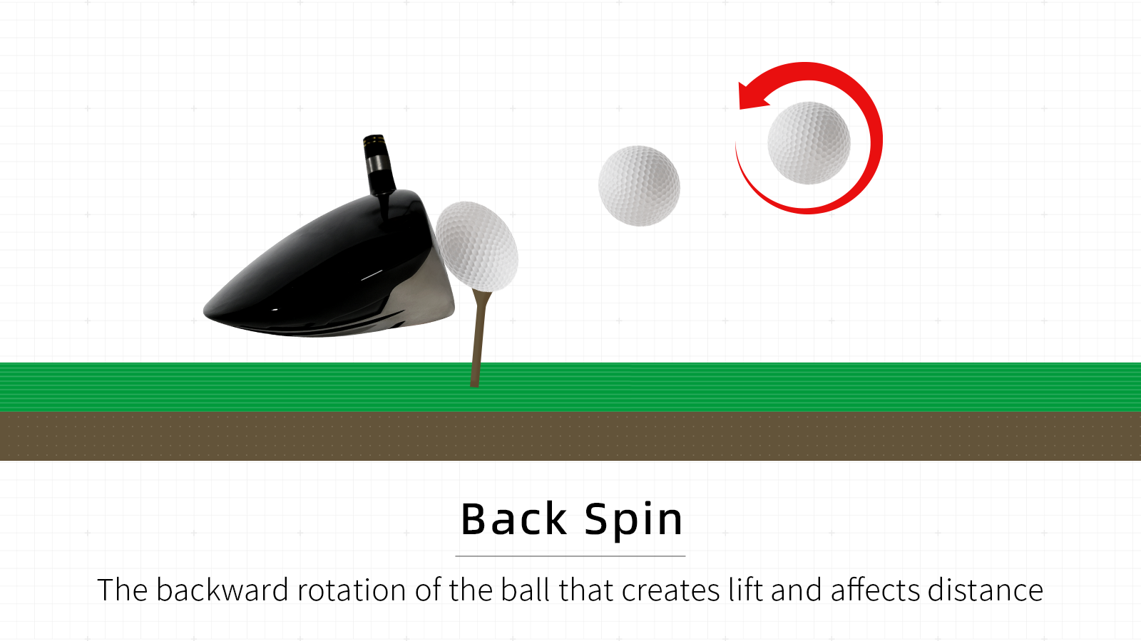 Edge Pattern Backspin Golf Backspin Explained: Why It Matters and How to Actually Control It ...